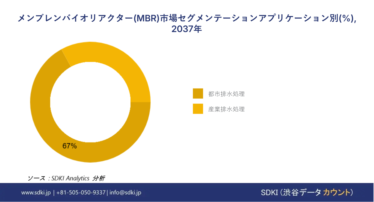1695211024_4004.Membrane-Bioreactor-(MBR)-Market-size