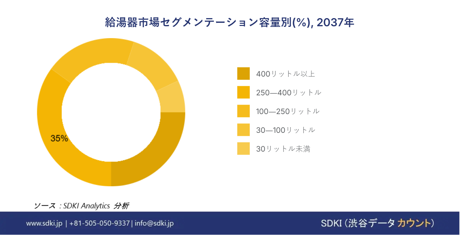 1716280195_4324.Water-Heater-Market-segmentation-survey