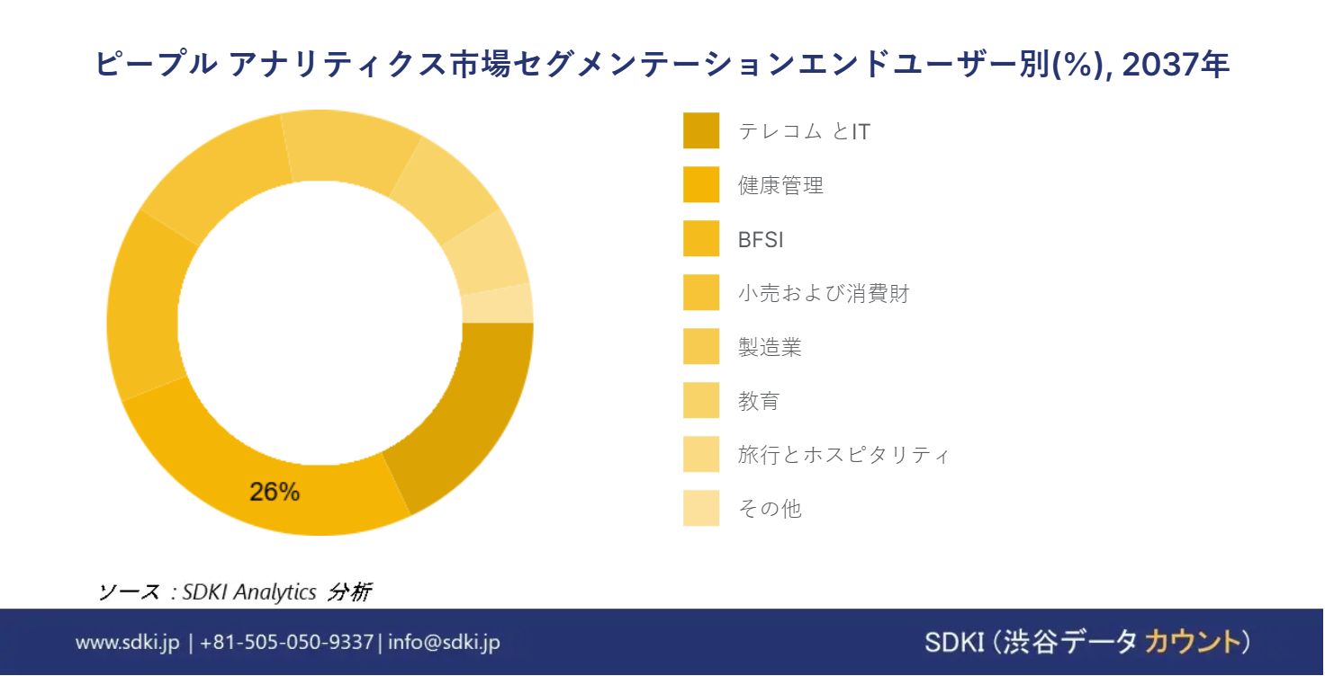 1682053830_9452.People Analytics Market size