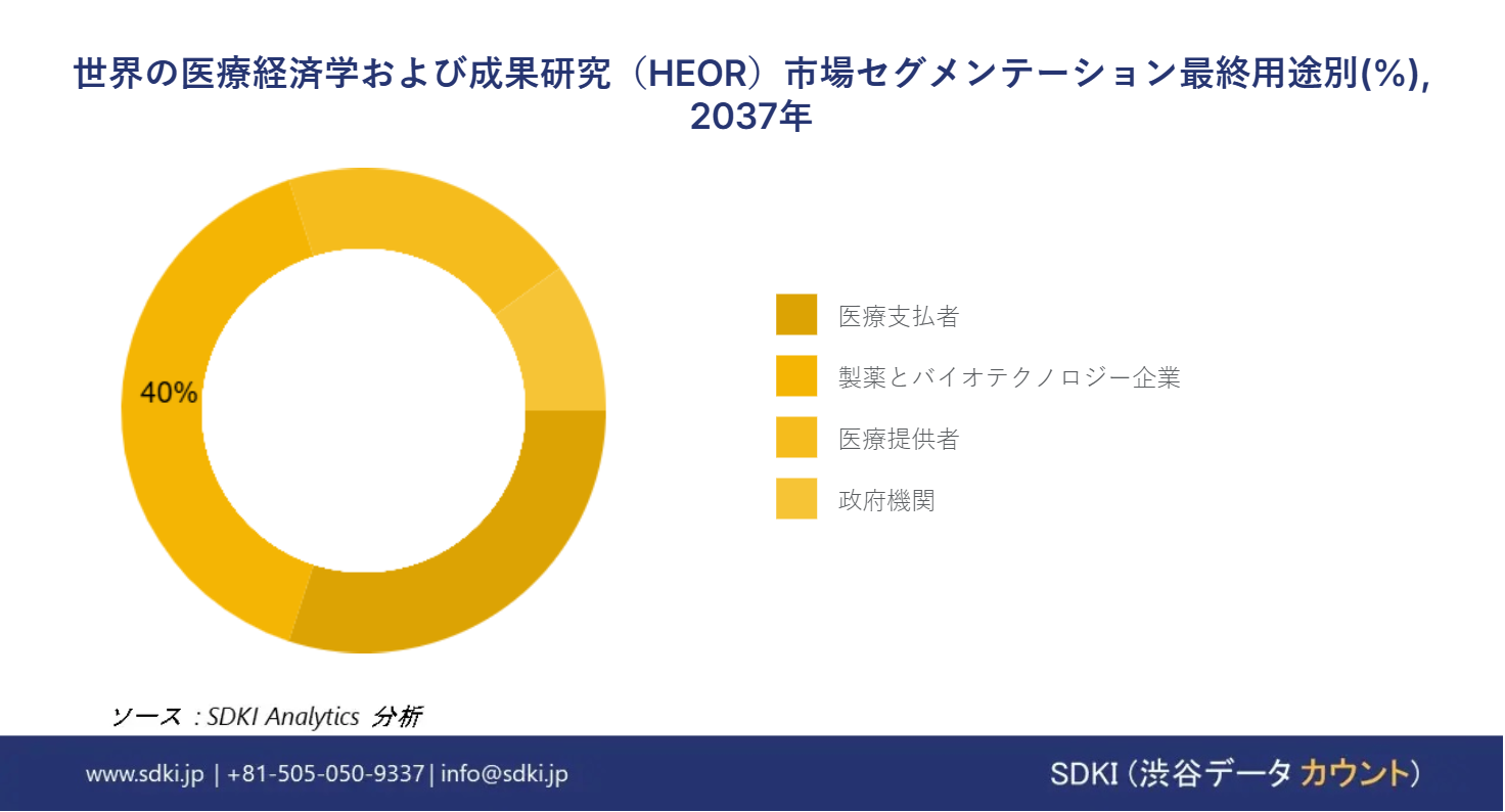 1702897399_9954.global-health-economics-and-outcomes-research-heor-market-size