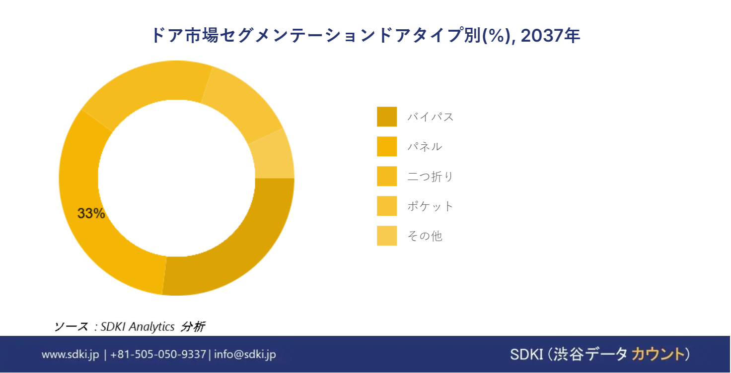 1724852473_7514.global-door-market-segmentation-survey