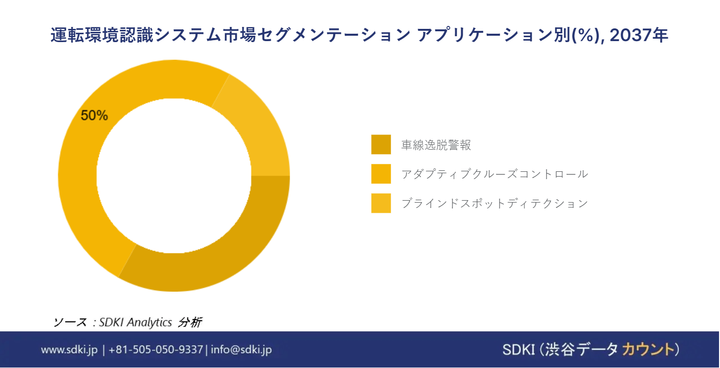 1683719848_9135.driving environment recognition system market Size