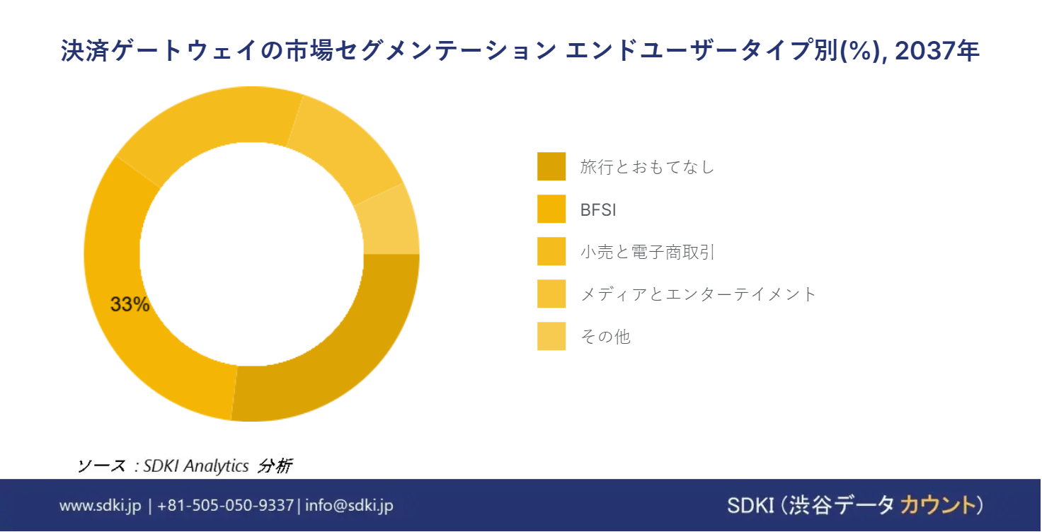 1700113828_1300.Image-Payment Gateway-Market-Survey-Report-size