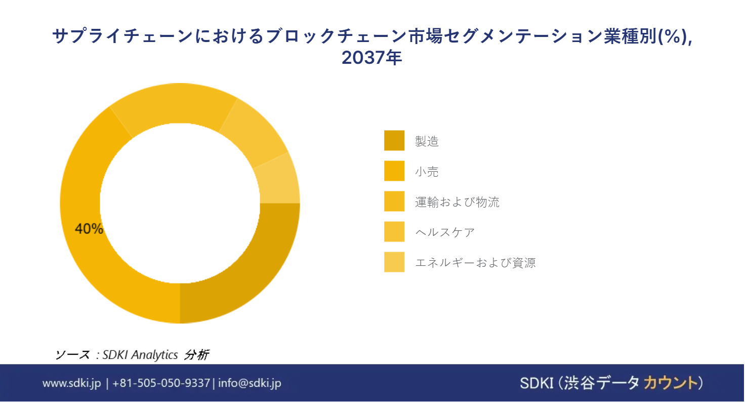 1707974286_7891.global-blockchain-in-supply-chain-segmentation-research