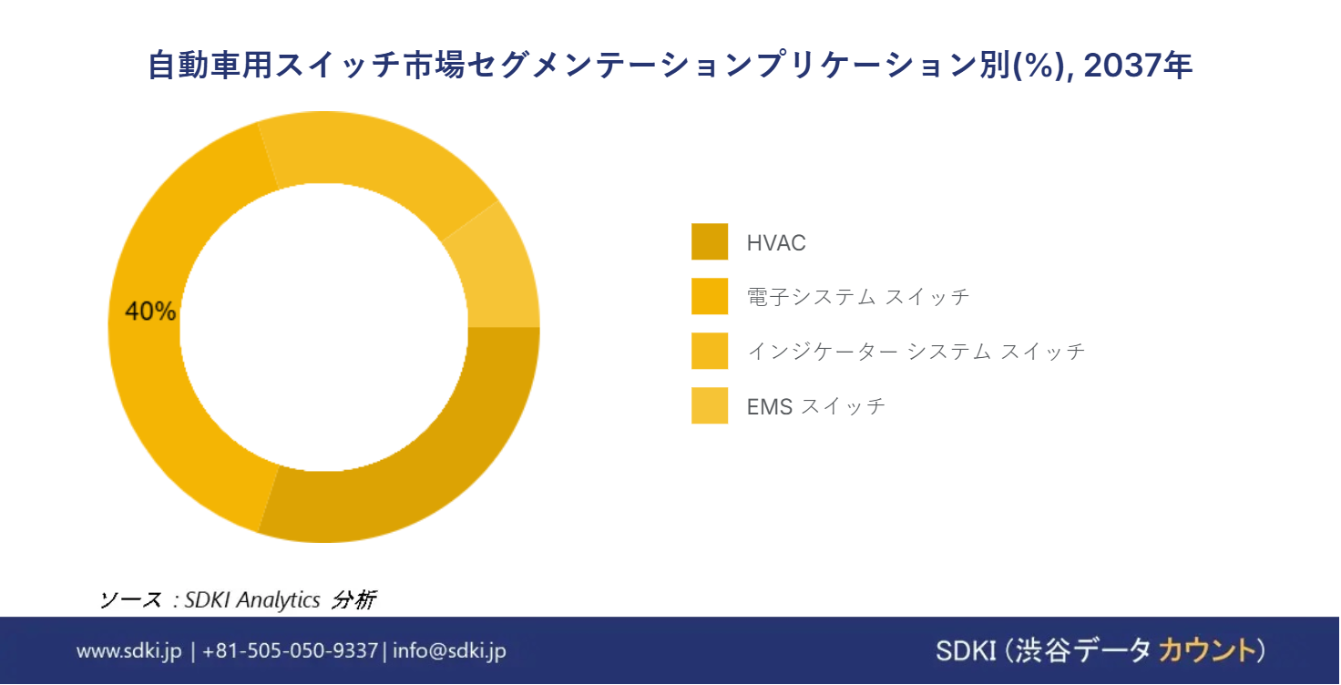 1721635261_4608.automotive-switch-market-segmentation-survey