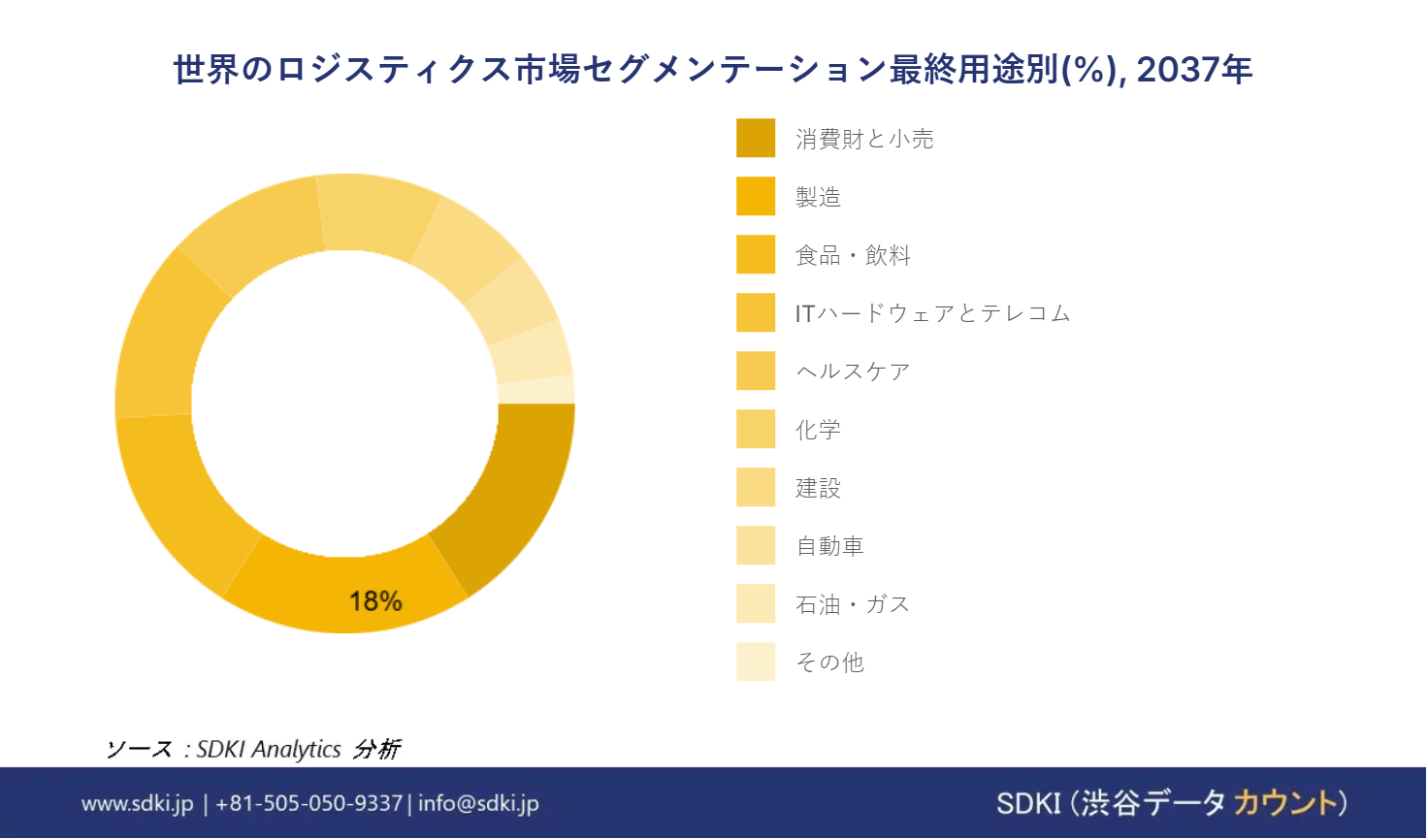 1709293053_7297.global-logistics-market-size
