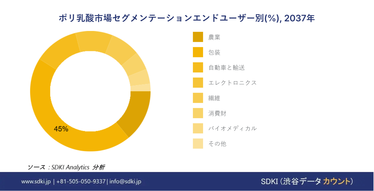 1717490301_6482.polylactic-acid-market-segmentation-survey