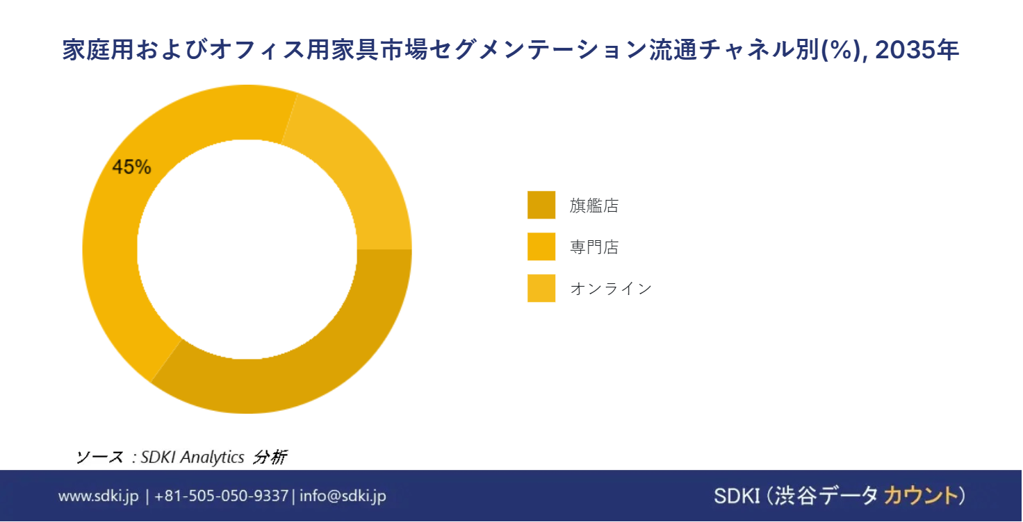 1701233994_8698.home-and-office-furniture-market-segmentation-survey-report