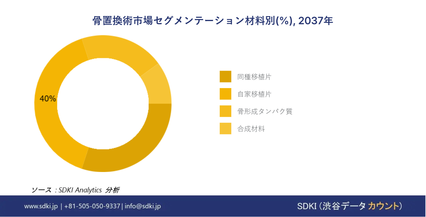 1714021856_5242.global-bone-replacement-market-segmentation-research