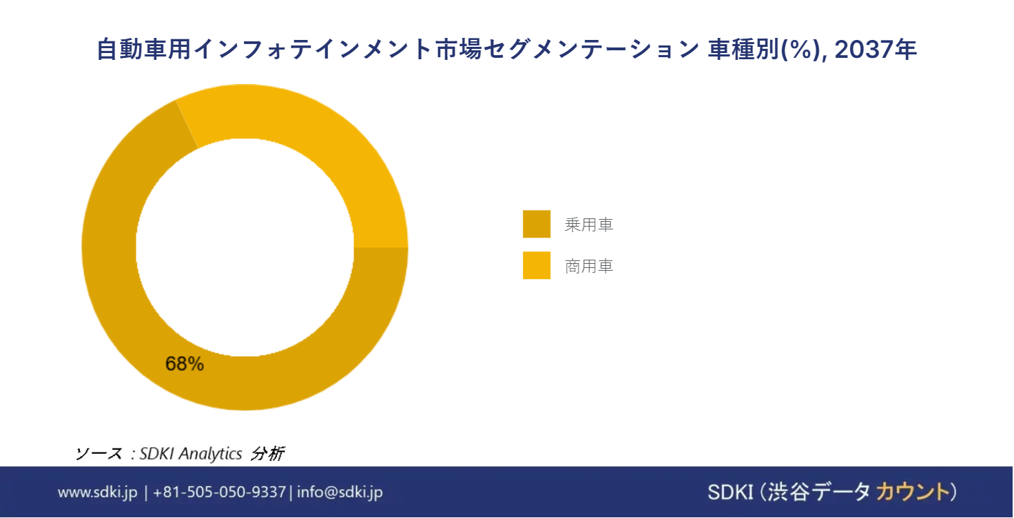 1725351749_5556.global-Automotive-Infotainment-Market-segmentation-survey