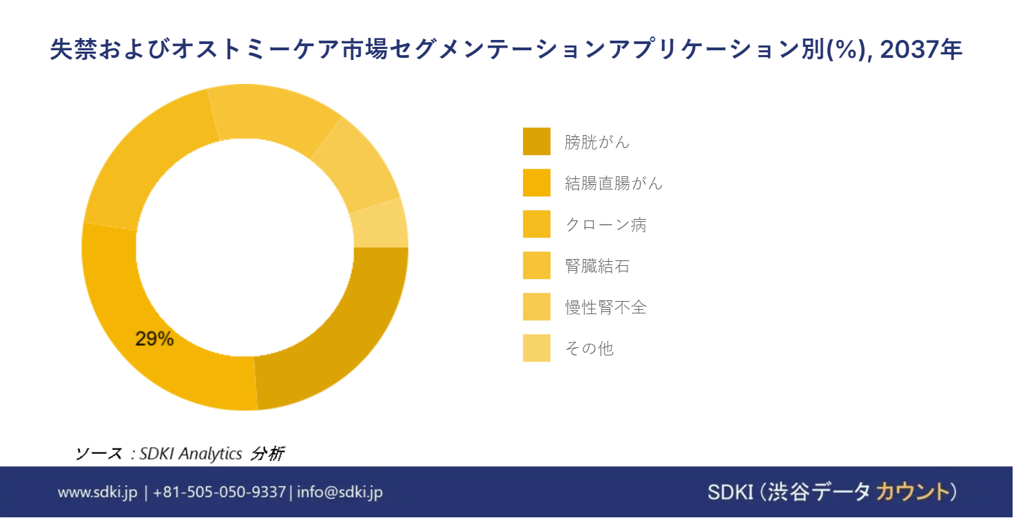 1690444176_5589.Incontinence & Ostomy Care Market Size