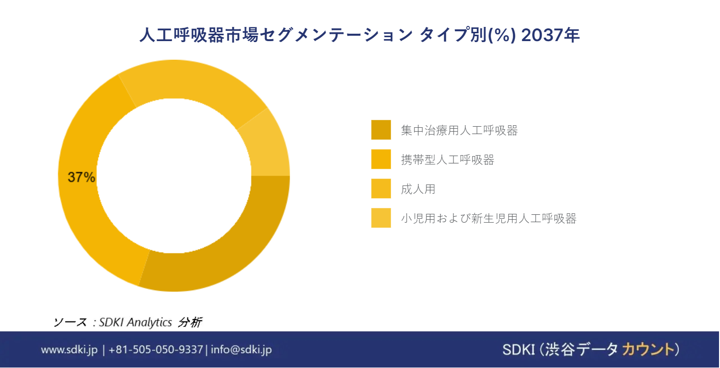 1705650485_3308.global-ventilators-segmentation-survey