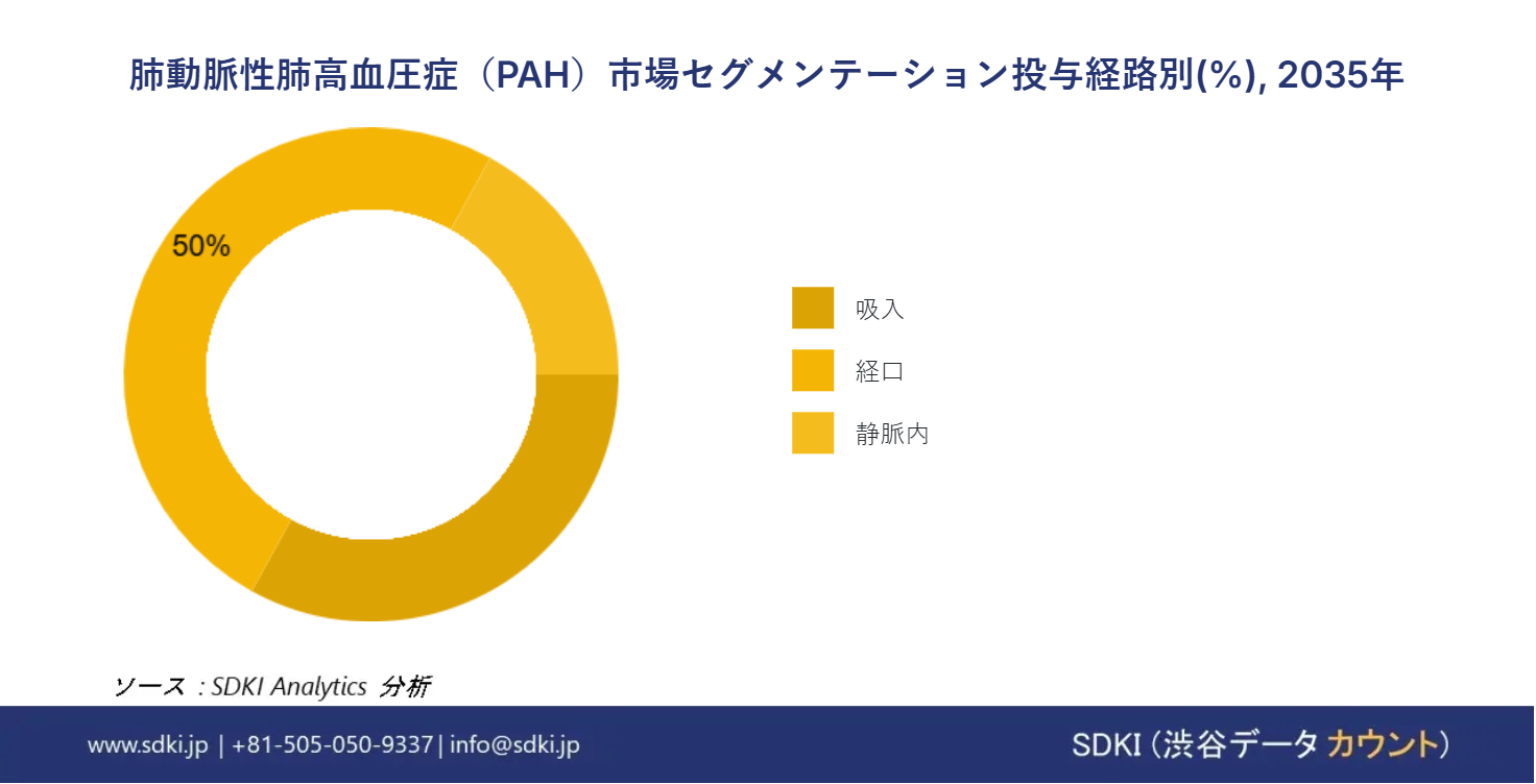 1706854260_7402.pulmonary-arterial-hypertension-pah-market-size