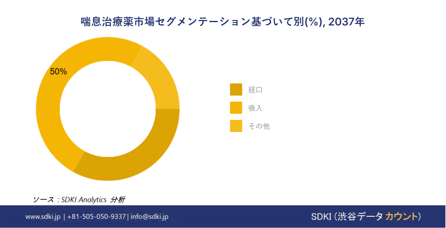 1704956585_5708.asthma-therapeutics-market-size