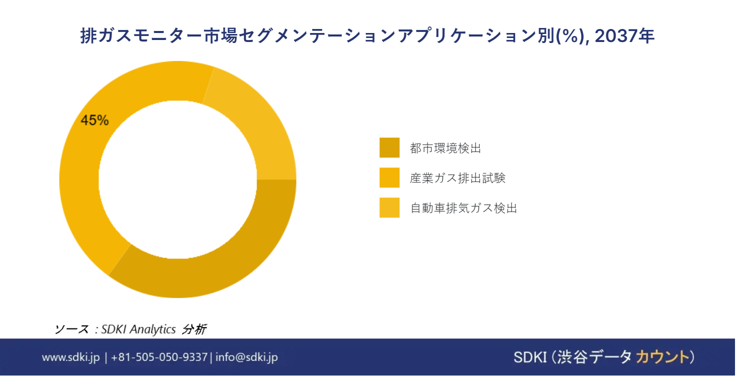 1710494337_3387.global-stack-gas-monitor-market-segmentation-research