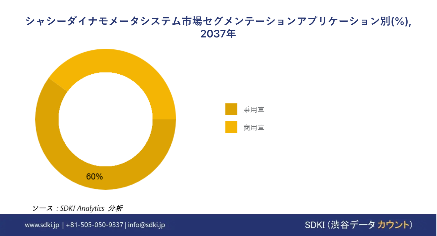 1694666141_2769.chassis-dynamometer-system-market-report-size