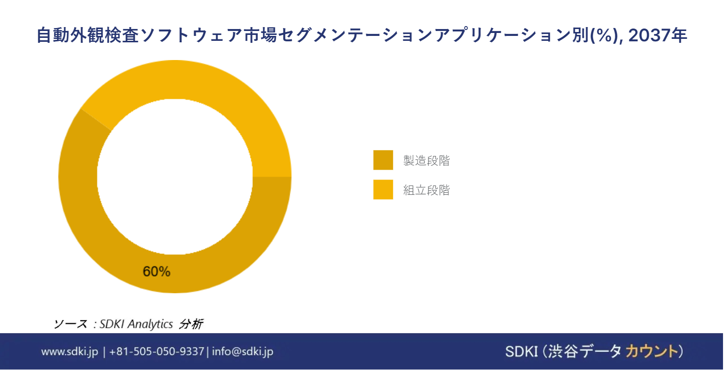 1695972934_6354.Automatic-Visual-Inspection-Software-Market-Survey-Report-Size