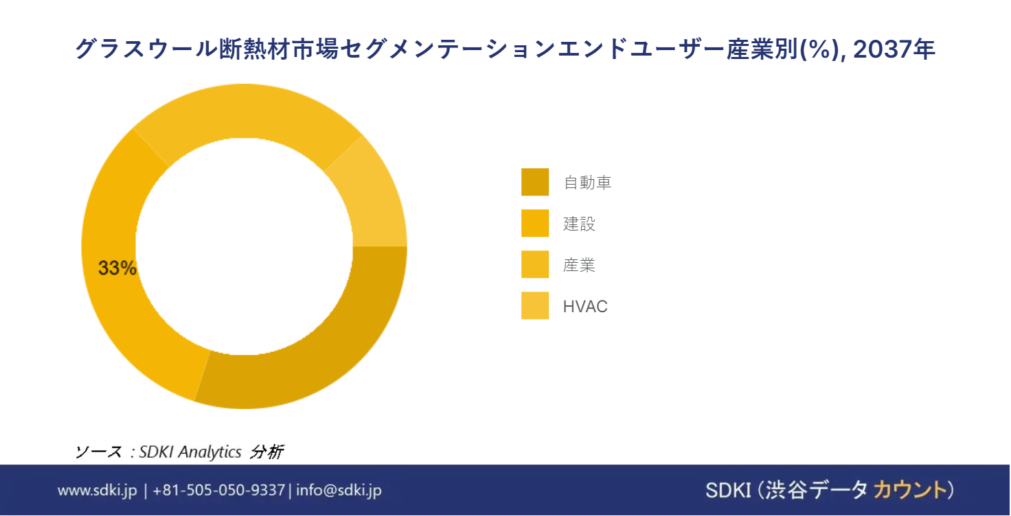 1705571847_4572.global-glass-wool-insulation-segmentation-survey