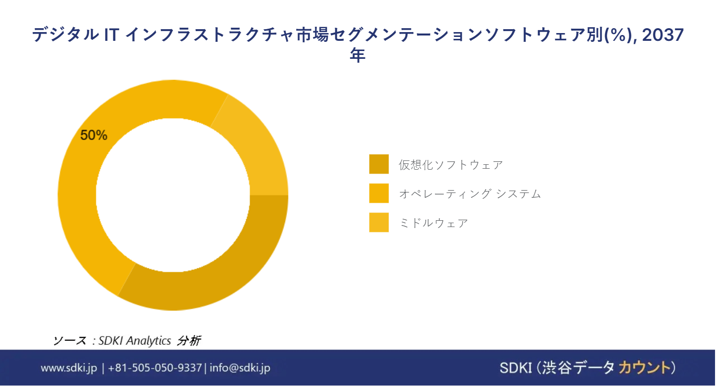 1718103314_3107.digital-it-infrastructure-market-segmentation-survey