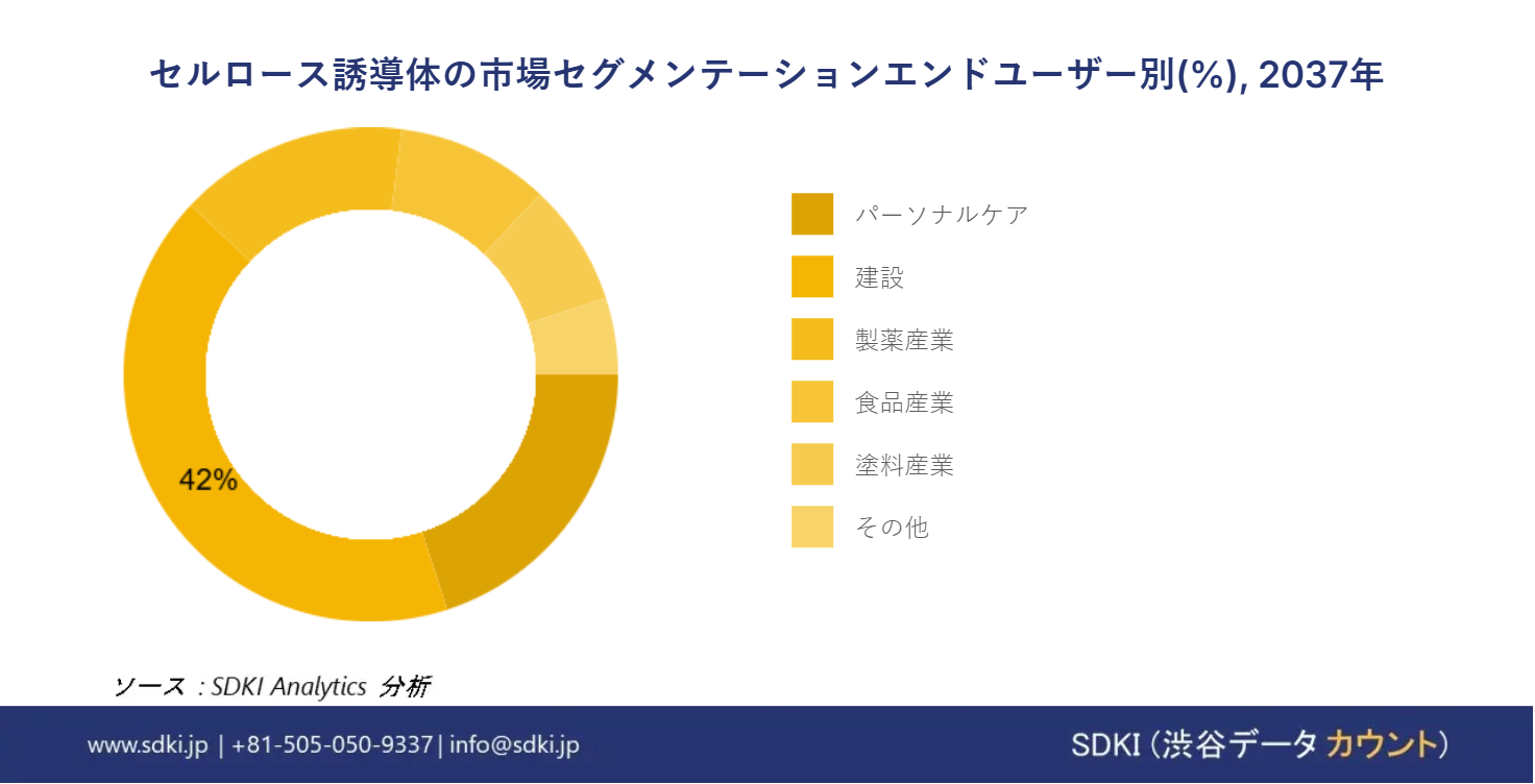 1709184764_5286.global-cellulose-derivatives-segmentation-research