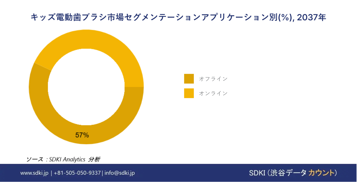 1720999120_9103.kids-electric-toothbrush-market-segmentation-survey