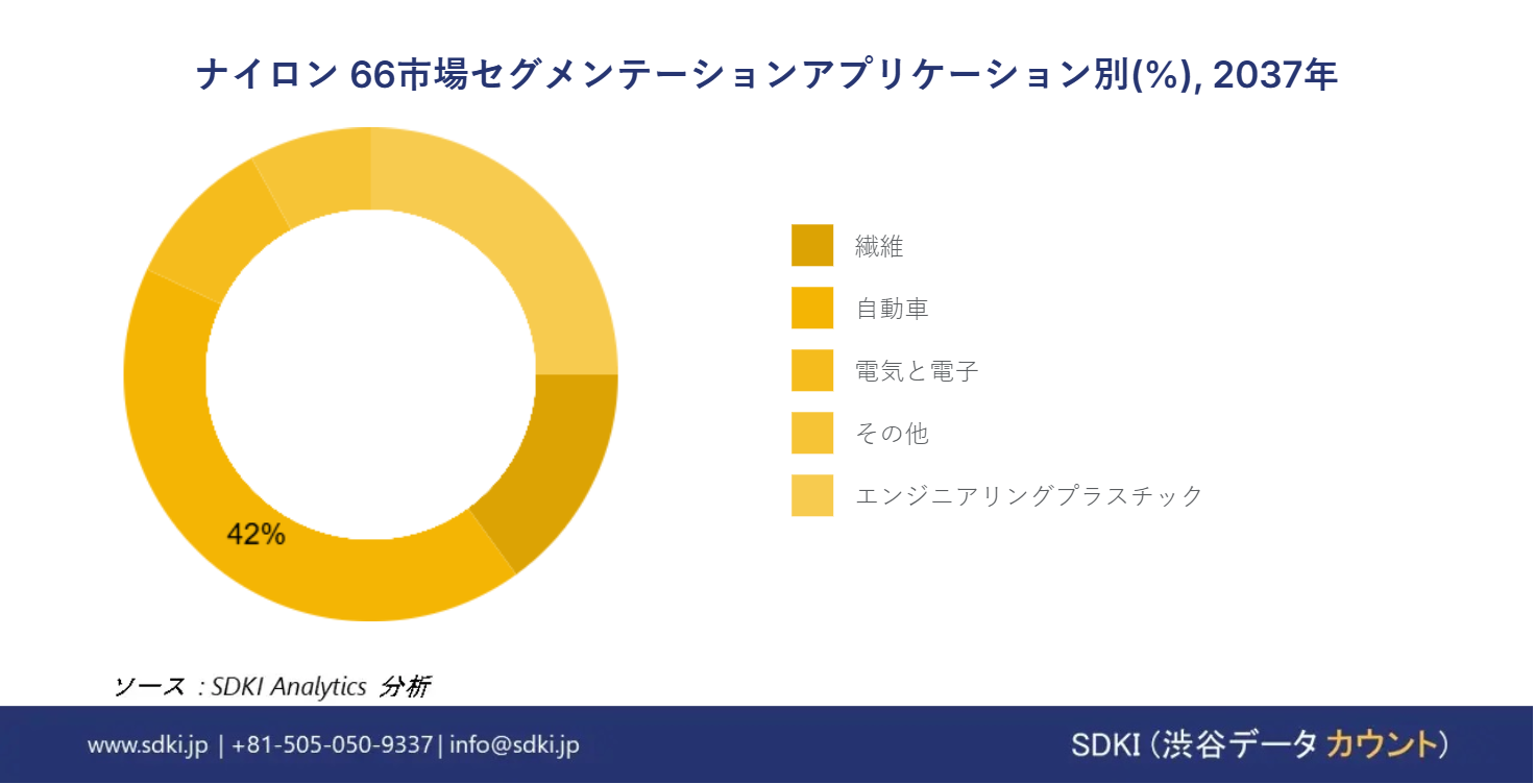 1738322937_6814.nylon-66-segmentation-survey