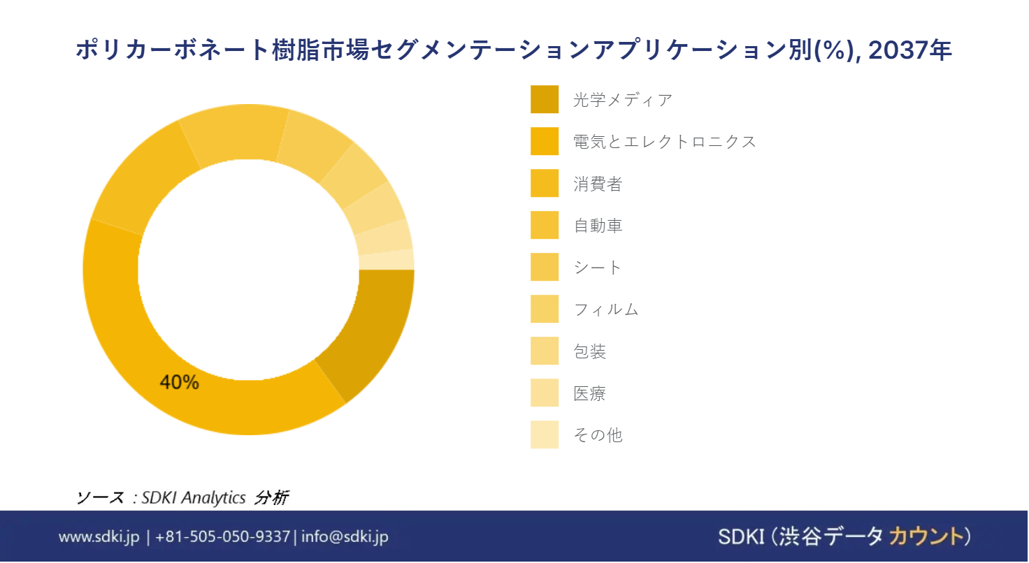 1724741278_9086.global-polycarbonate-resin-market-segmentation-survey