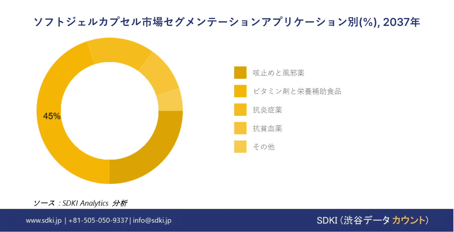 1721039381_7758.softgel-capsules-market-segmentation-survey