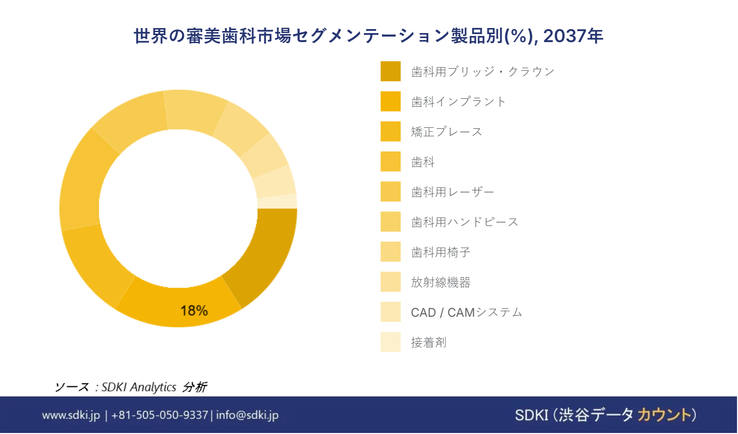 1690452308_1439.Global Cosmetic Dentistry Market size