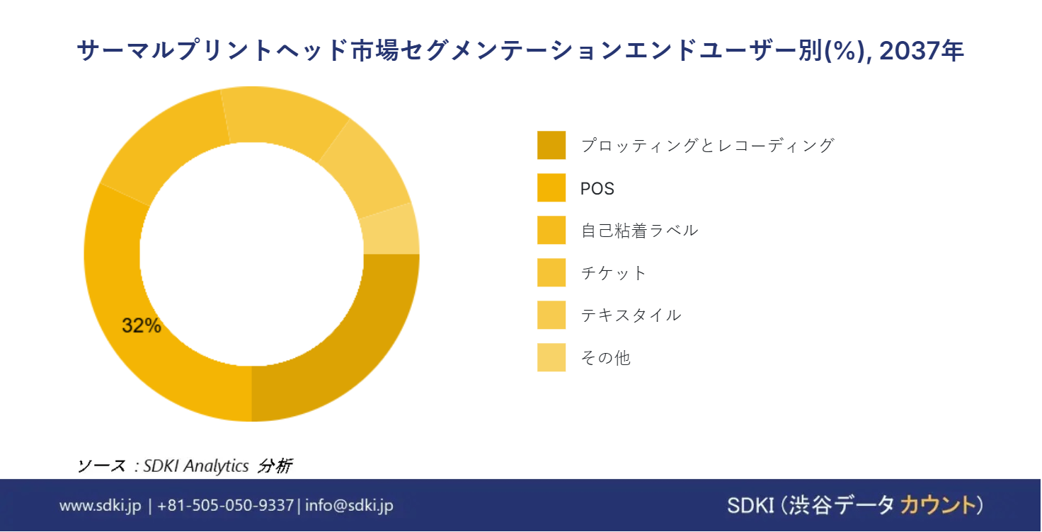 1716358308_5920.global-thermal-printhead-market-segmentation-survey