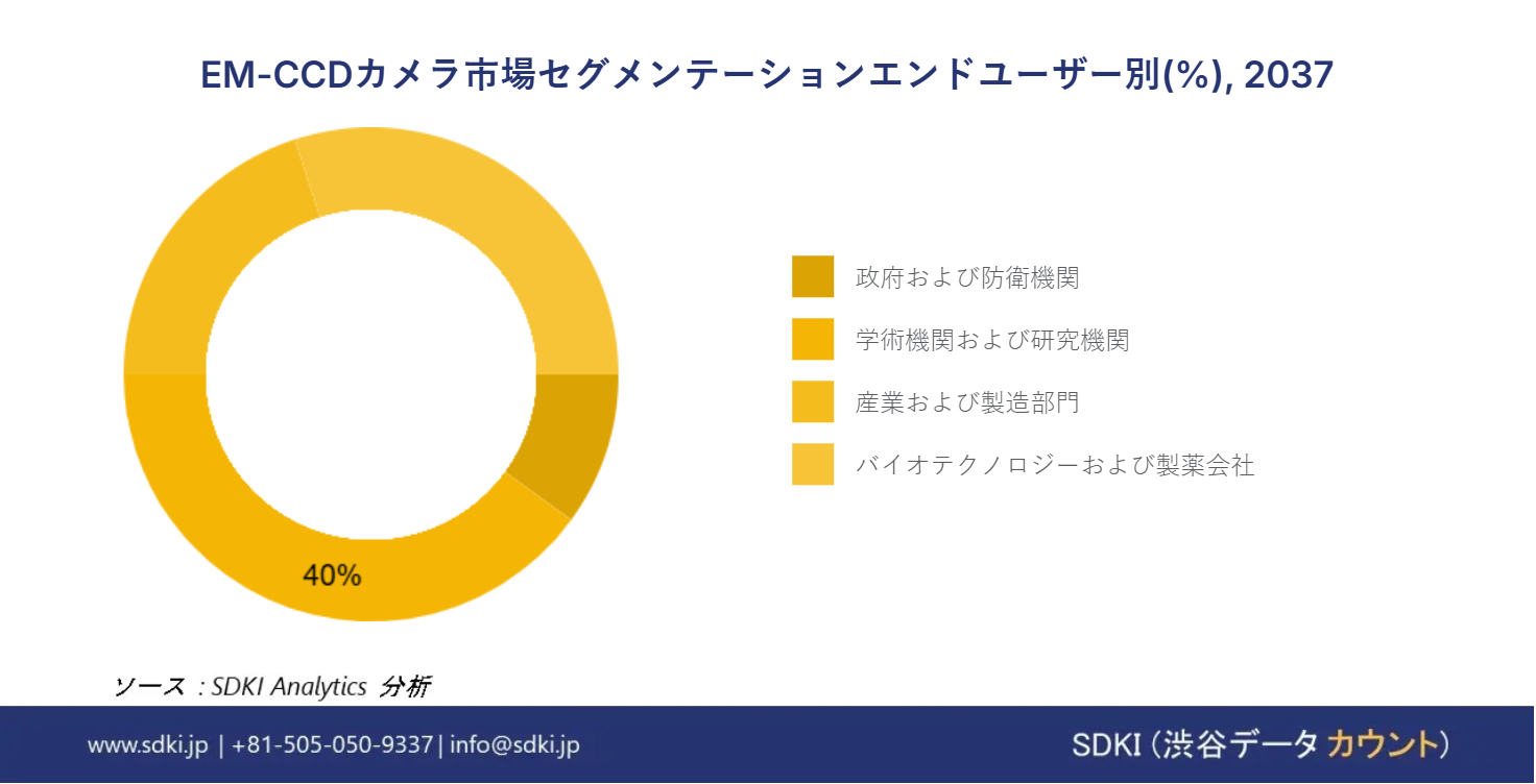 1715755593_6167.EM-CCD Camera Market Survey