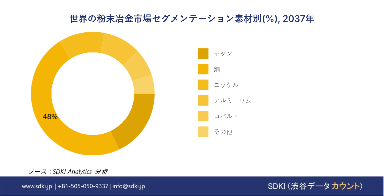 1718869764_3486.powder-metallurgy-market-survey-report-size