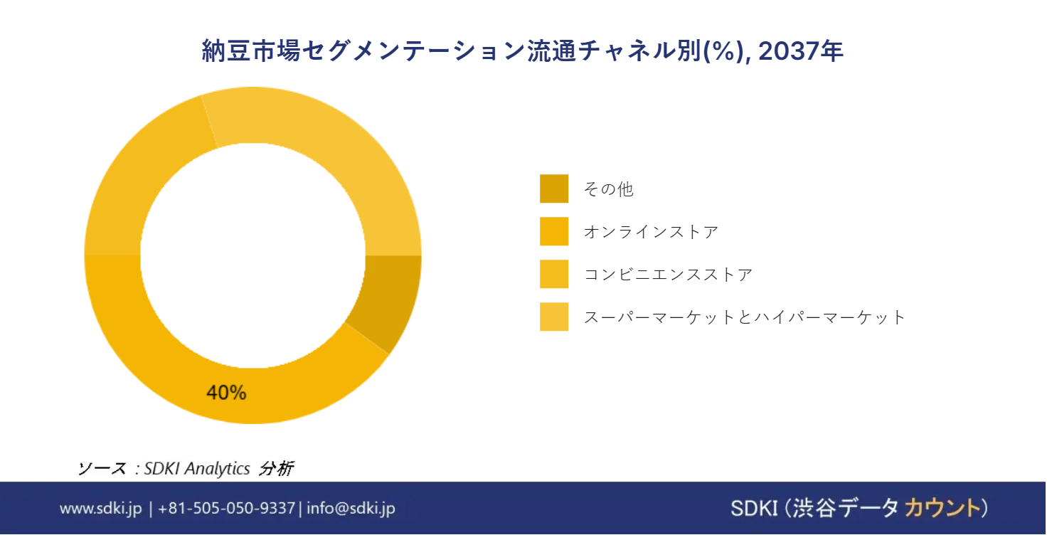 1721641337_1643.global-natto-market-segmentation-survey