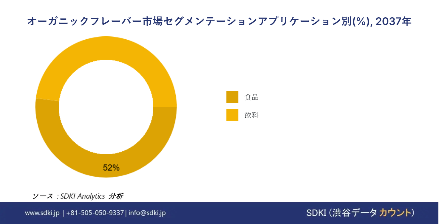 1721642850_2287.global-organic-flavors-market-segmentation-survey
