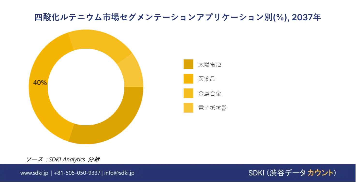 1721643783_6872.global-ruthenium-tetroxide-market-segmentation-survey