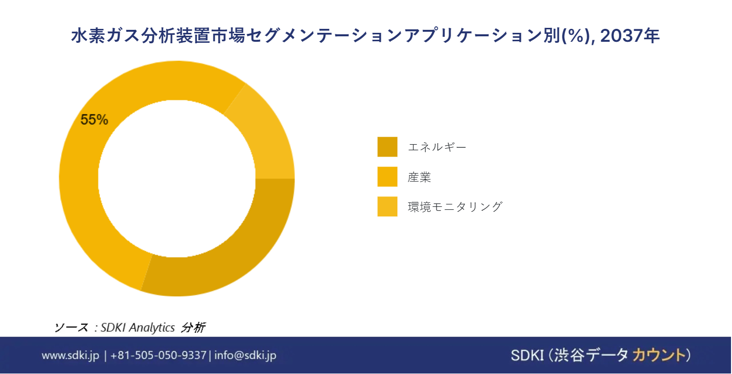 1722325996_4660.global-hydrogen-gas-analyzer-market-segmentation-survey