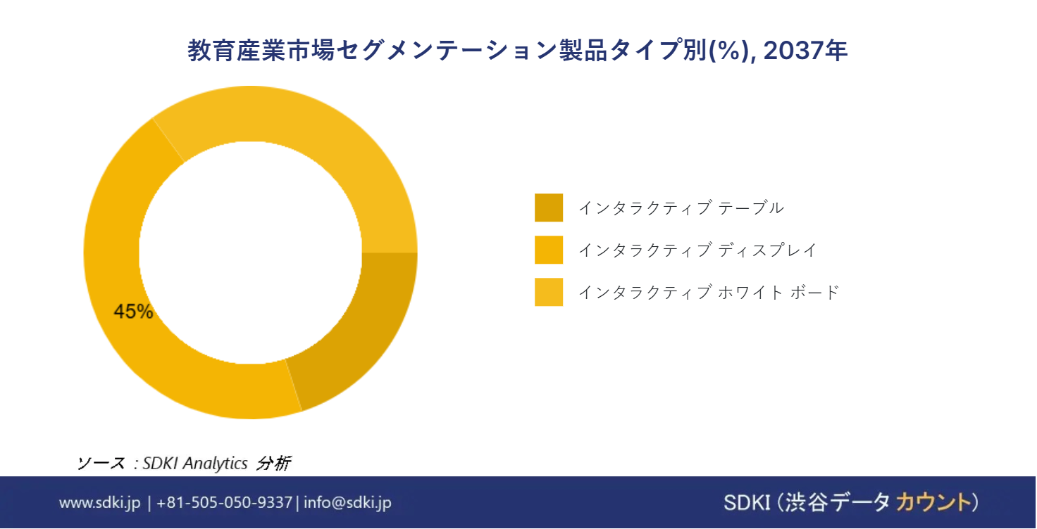 1722333099_9178.global-education-industry-market-segmentation-survey