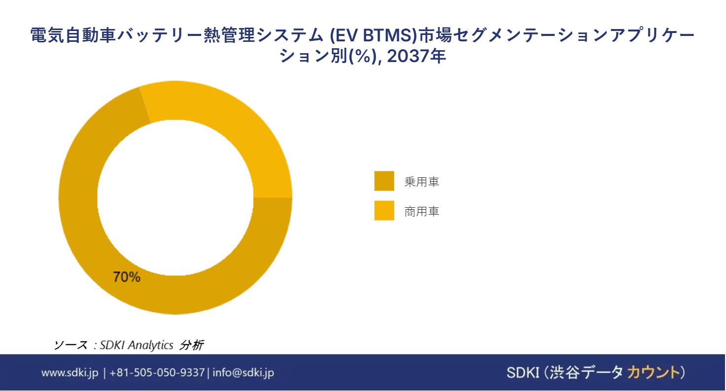 2003098464_1306.global-electric-vehicle-thermal-management-system-market-segmentation-survey