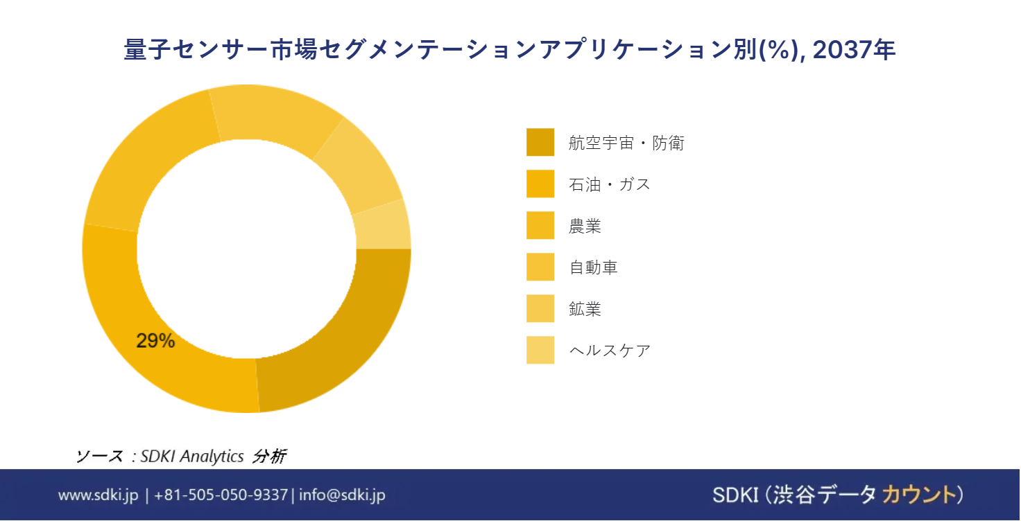 1723099014_6987.global-quantum-sensor-market-segmentation-survey