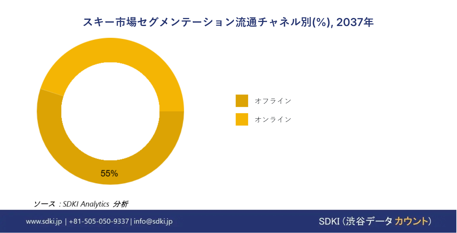 1723101248_1213.global-ski-market-segmentation-survey