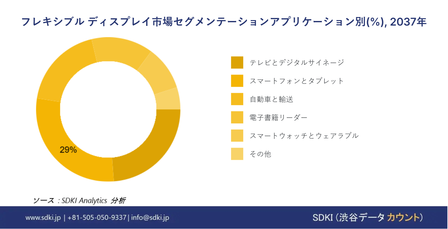 1723187291_7646.global-Flexible-Display-Market-segmentation-survey