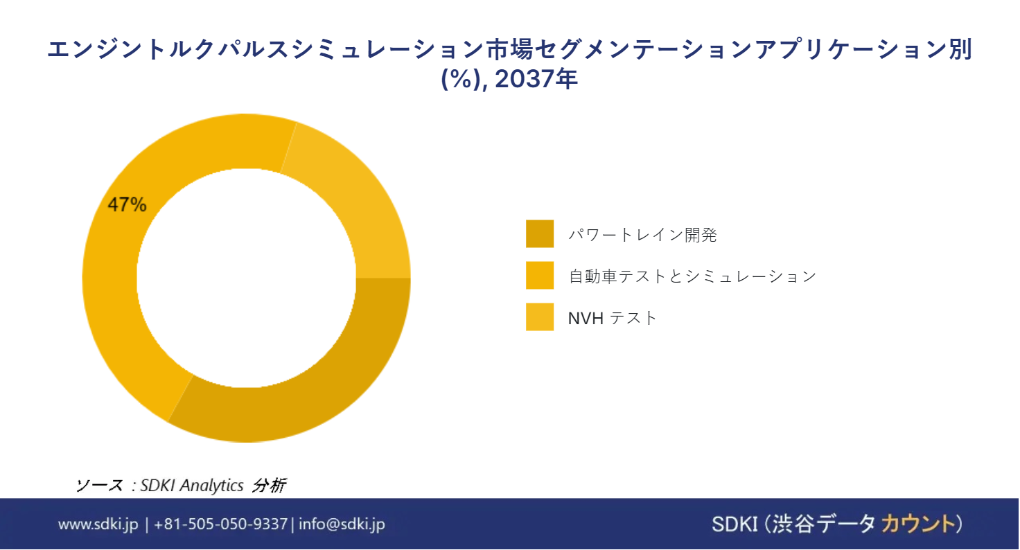 1723460951_4568.global-Engine-Torque-Pulse-Simulation-Market-segmentation-survey