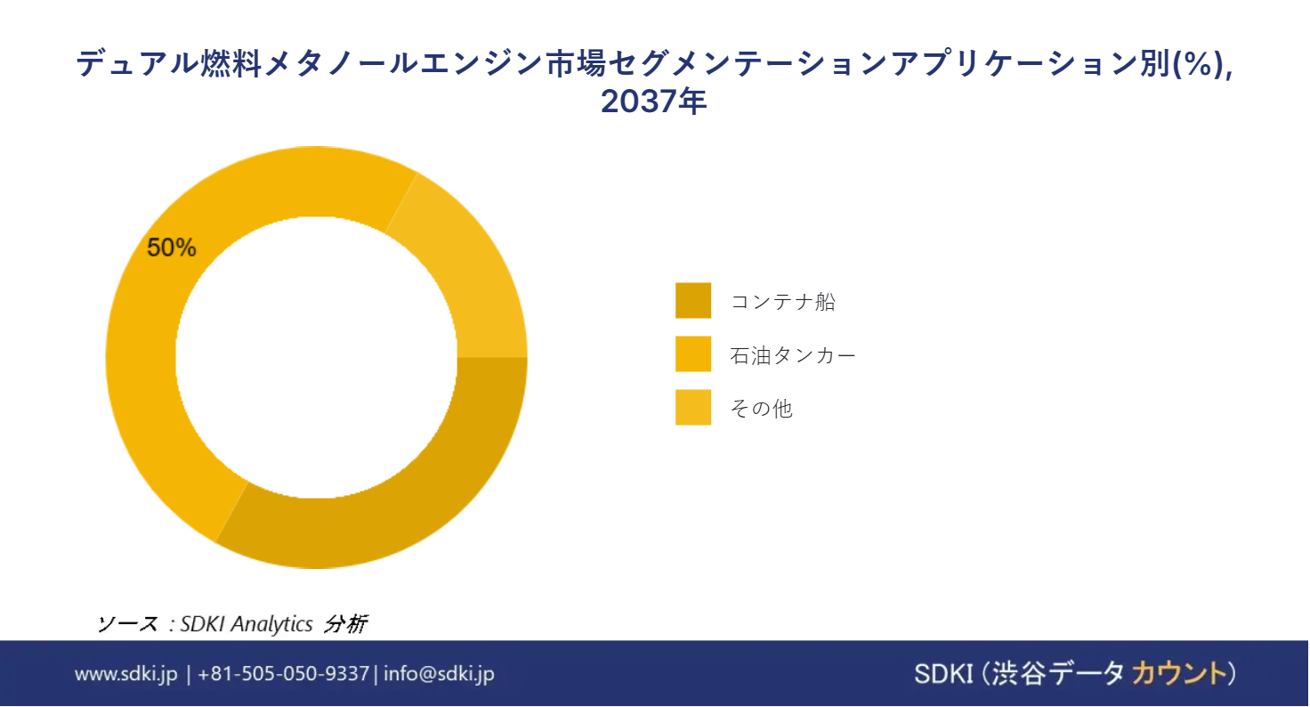 1723793486_1336.global-Dual-Fuel-Methanol-Engine-Market-segmentation-survey