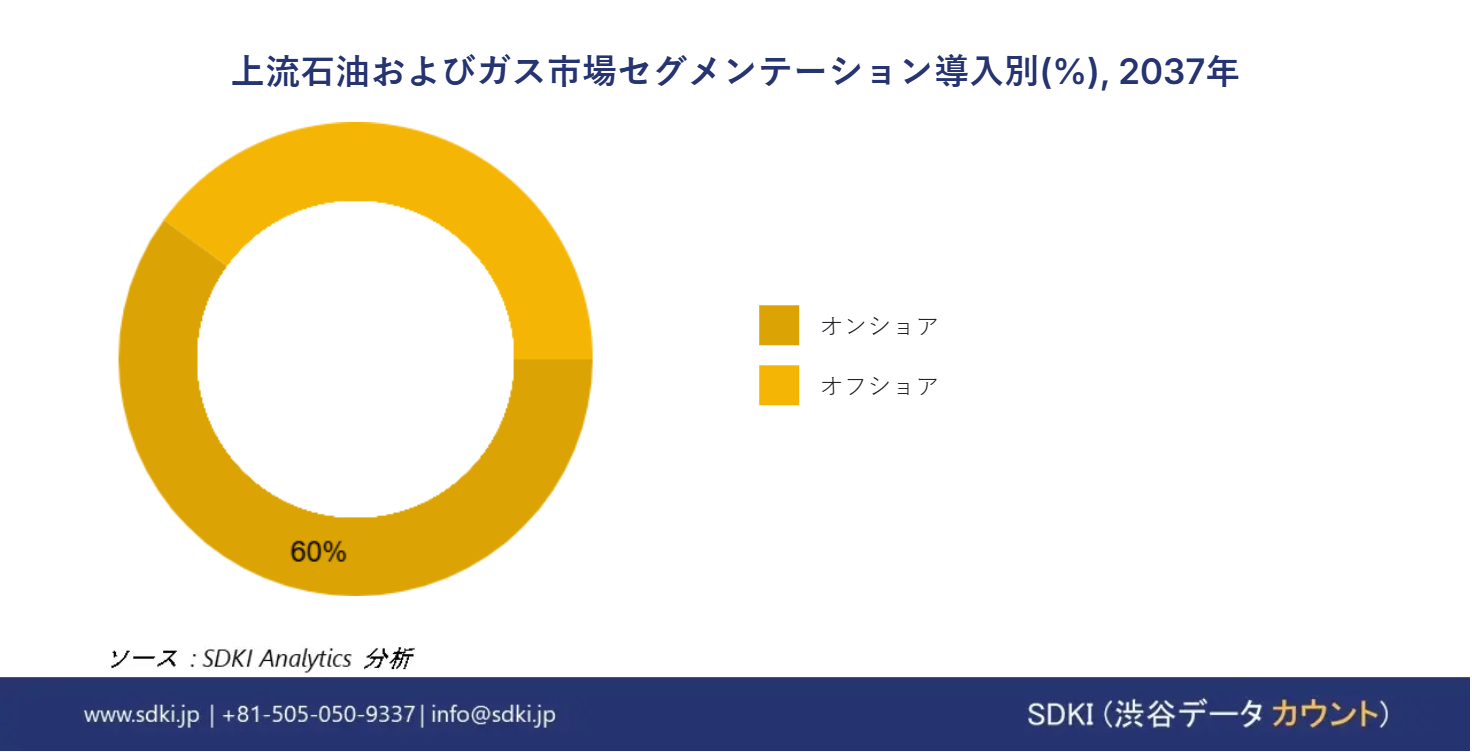 1724138832_8363.global-Upstream-Oil-Gas-market-segmentation-survey
