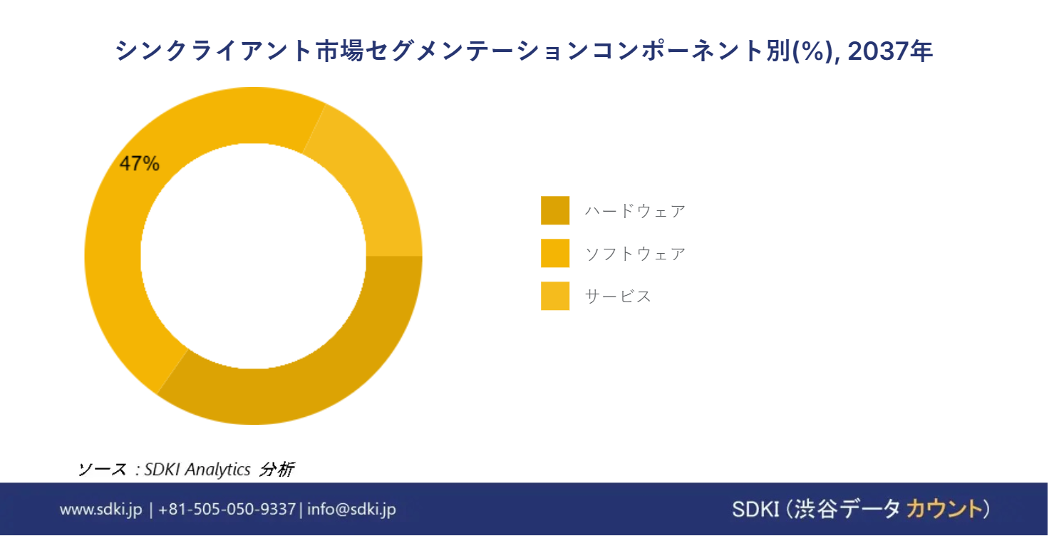 1728892186_3443.thin-client-market-segmentation-survey