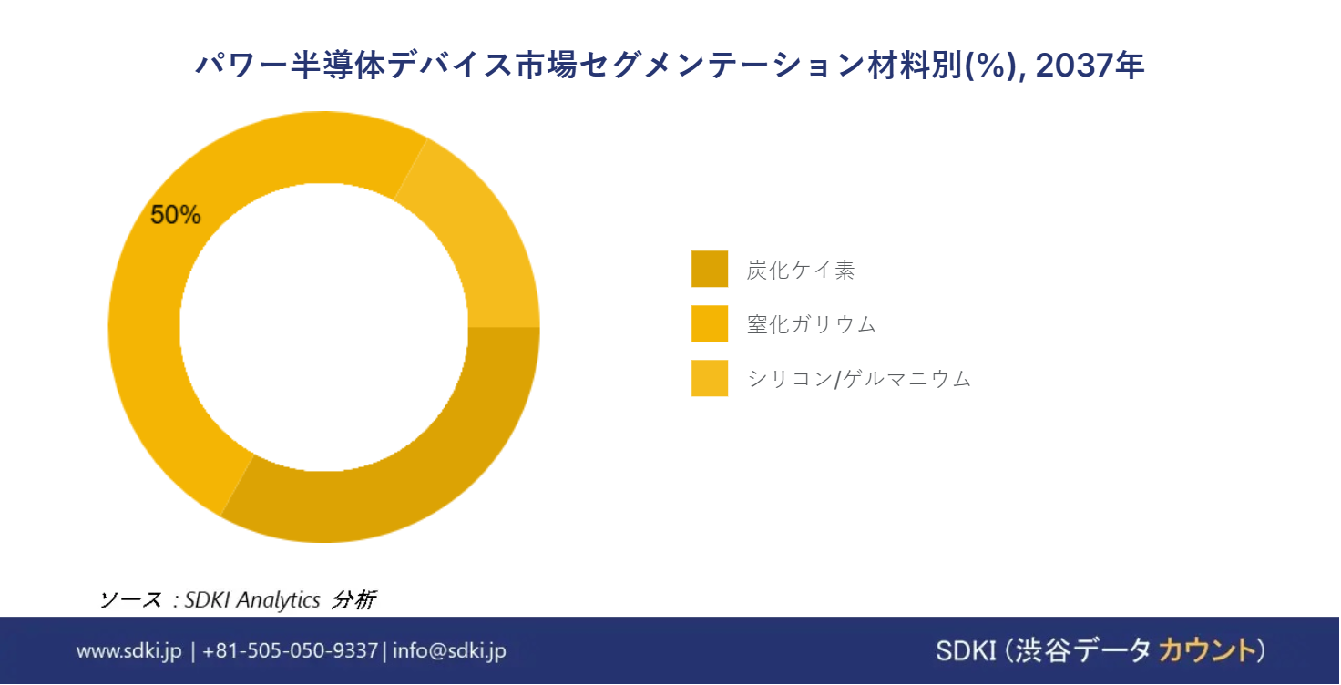 1725456116_8269.global-Power-Semiconductor-Devices-Market-segmentation-survey
