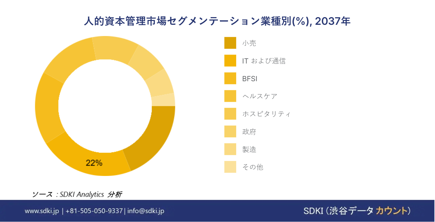 1697091108_6047.human-capital-management-market-segmentation-survey-report