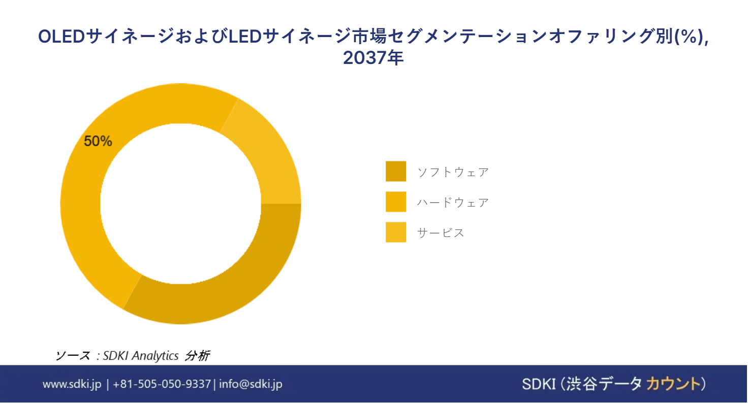 1726224244_1741.oled-signage-and-led-signage-market-survey-report-size