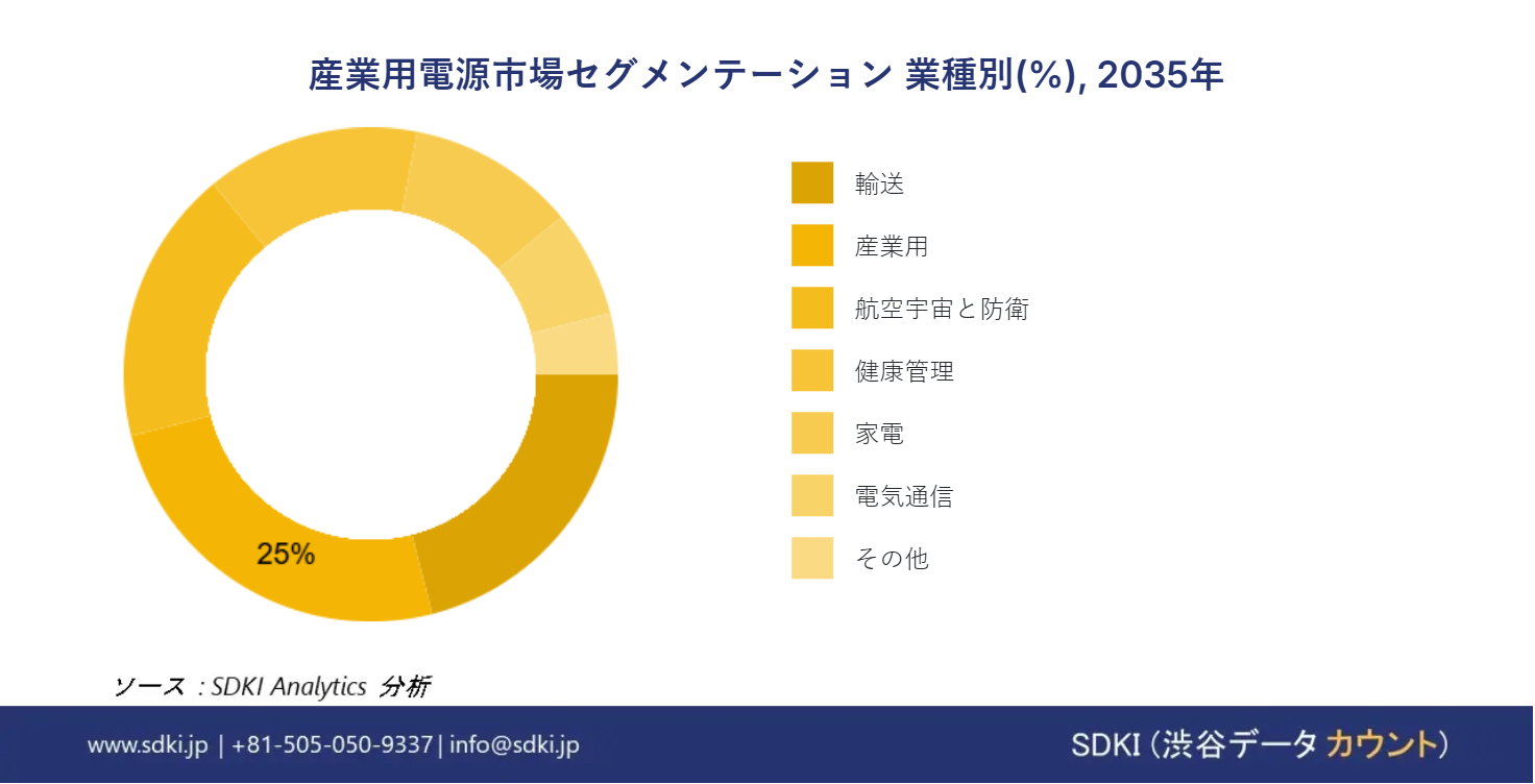 1726809662_7588.global-industrial-power-supply-market-segmentation-survey