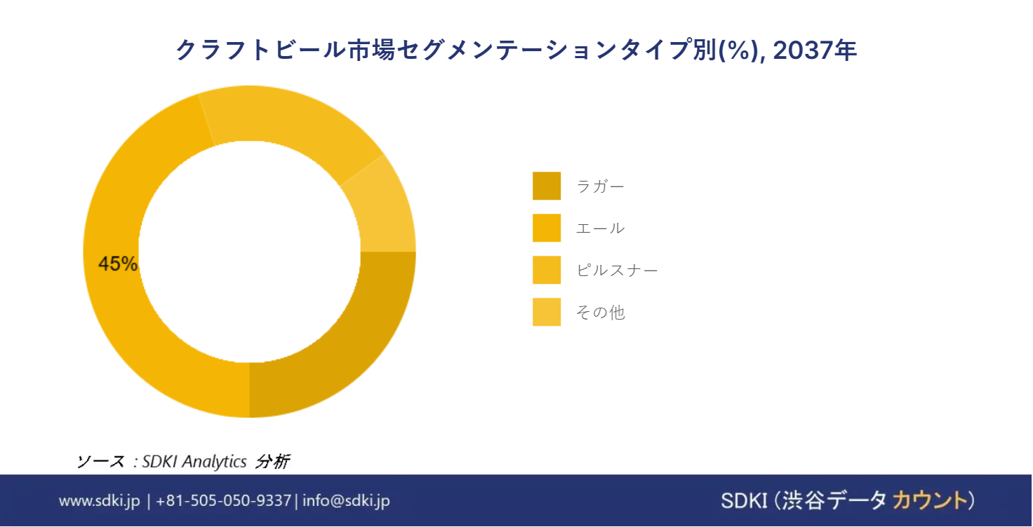 1723112081_9360.global-craft-beer-market-segmentation-survey